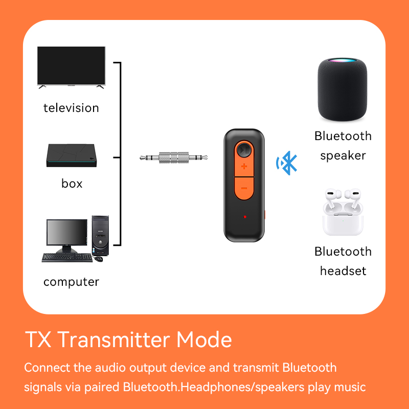 Bluetooth 5.4 Audio Receiver T - Desk Hifi Setup のレビューと価格