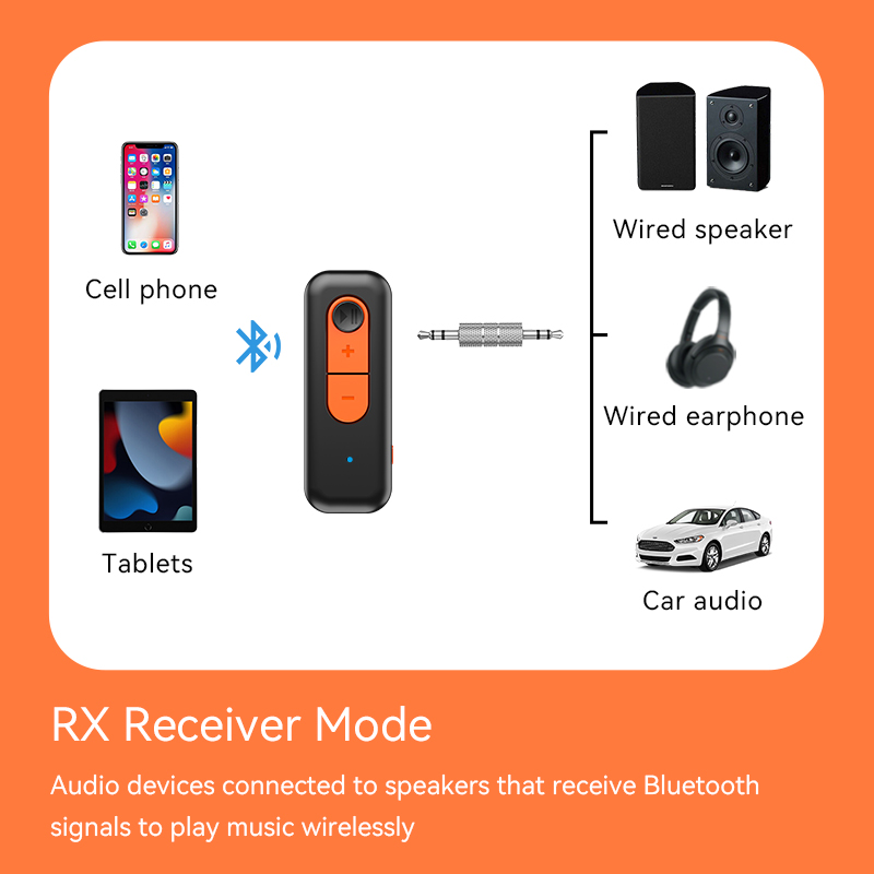 Bluetooth 5.4 Audio Receiver T - Desk Hifi Setup のレビューと価格
