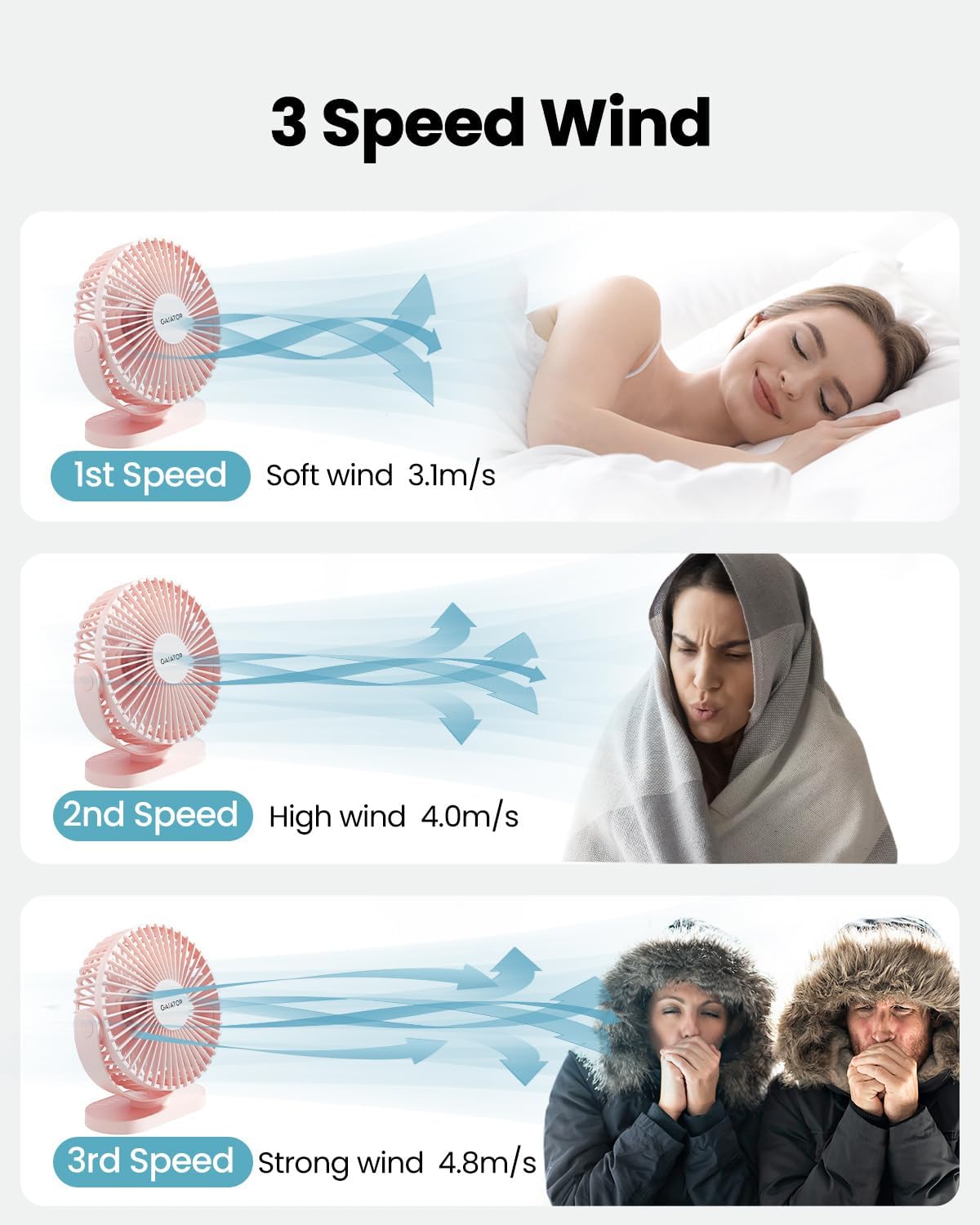 Gaiatop USB Desk Fan, 5.5 Inch - Fan Desk Small Usb のレビューと価格